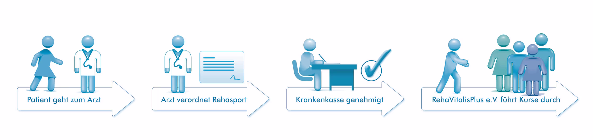 Rehasport mit RehaVitalisPlus e.V.